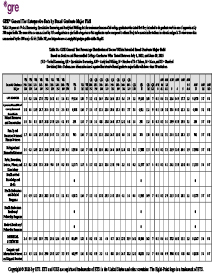 Download General Test Percentage Distribution of Scores Within Intended Broad Graduate Major Field PDF