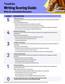 thumbnail writing rubrics