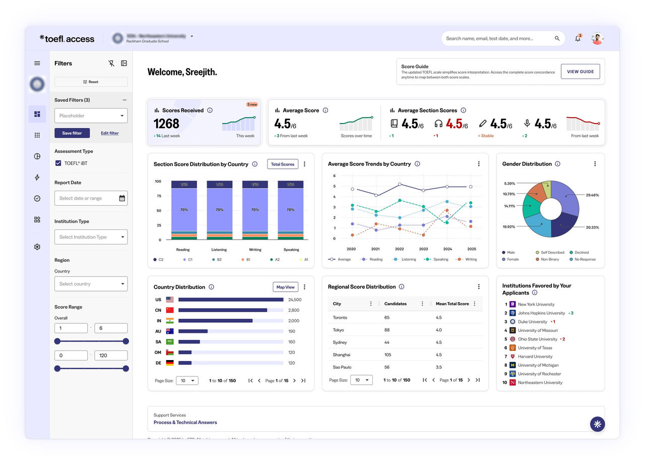 Data Analysis
