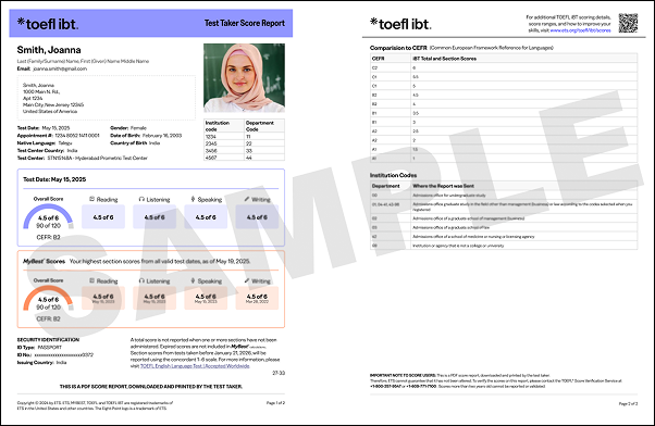 Understand score image